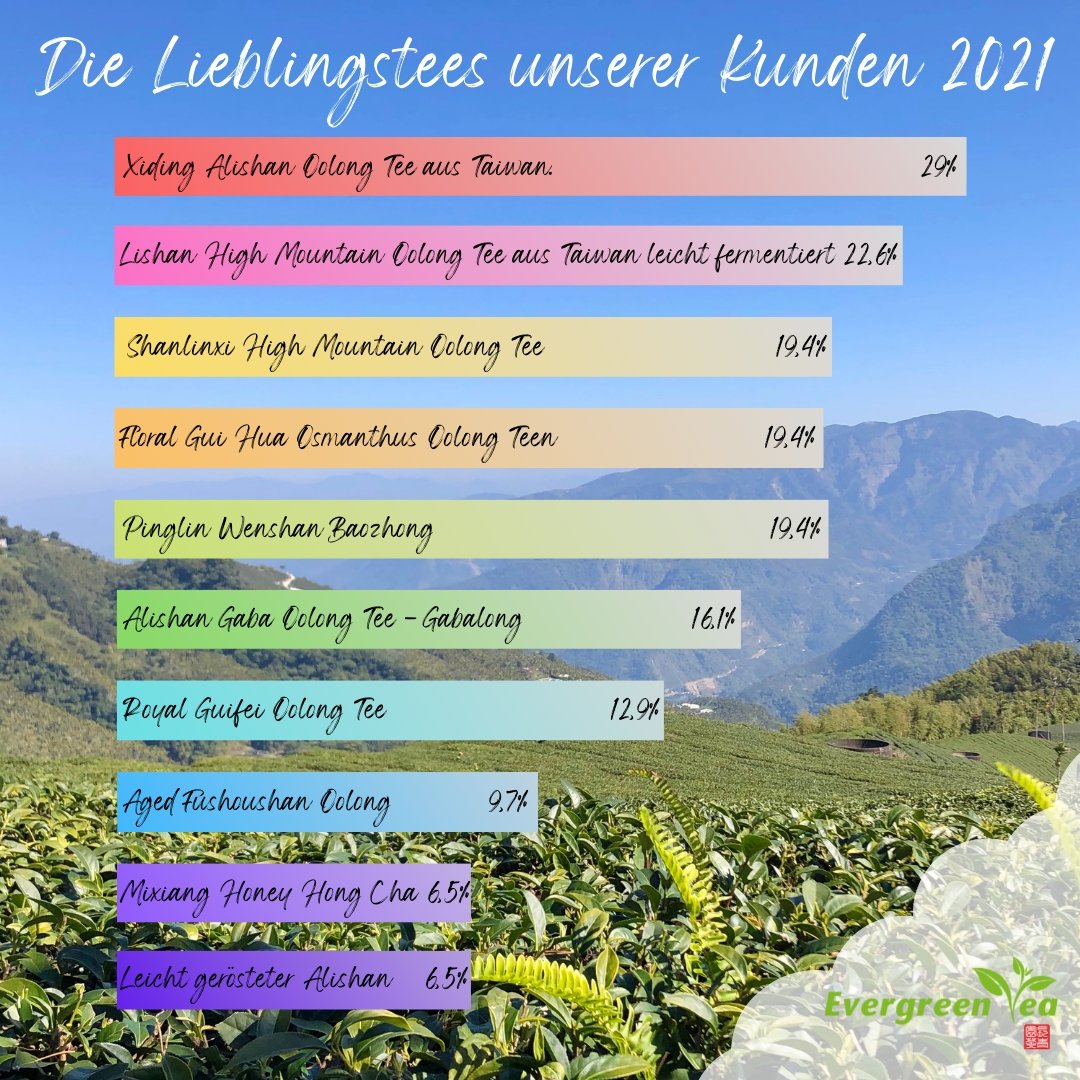 Die Top10 Lieblingstees unserer Kunden 2021